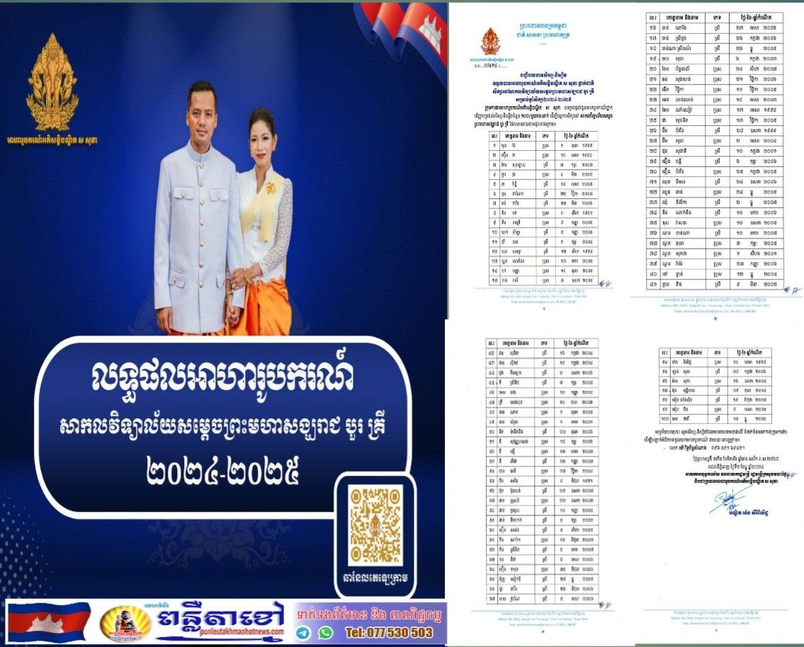 បញ្ជីឈ្មោះសិស្ស-និស្សិត ដែលទទួលបានអាហារូបករណ៍អភិសន្តិបណ្ឌិត ស សុខា ចំនួន ១០០នាក់ សិក្សានៅសាកលវិទ្យាល័យសម្តេចព្រះមហាសង្ឃរាជ បួរ គ្រី សម្រាប់ឆ្នាំសិក្សា២០២៤-២០២៥!